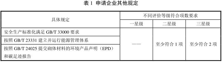 绿色建材认证-砌体材料-TCES10031-2019