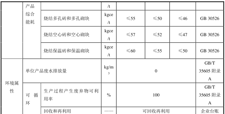 绿色建材认证-砌体材料-TCES10031-2019
