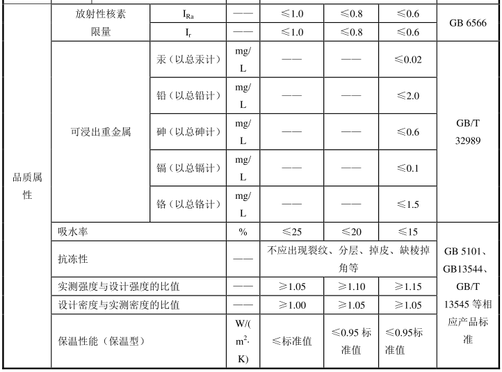 绿色建材认证-砌体材料-TCES10031-2019