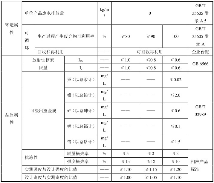 绿色建材认证-砌体材料-TCES10031-2019