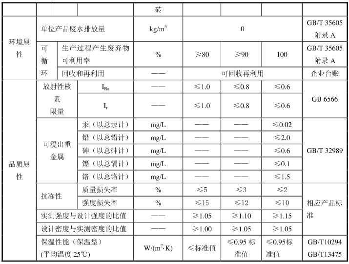 绿色建材认证-砌体材料-TCES10031-2019