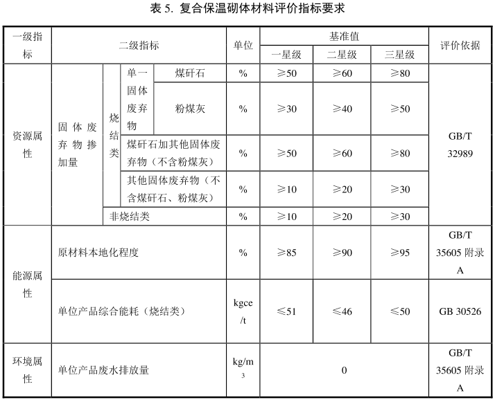 绿色建材认证-砌体材料-TCES10031-2019