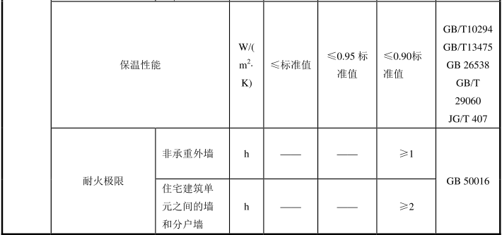 绿色建材认证-砌体材料-TCES10031-2019