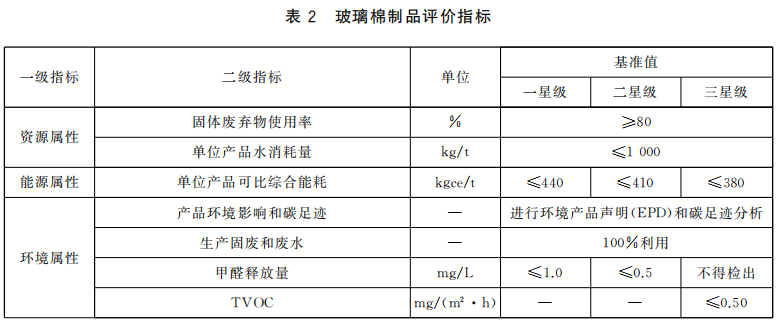 绿色建材认证-保温系统材料-TCECS-10032-2019