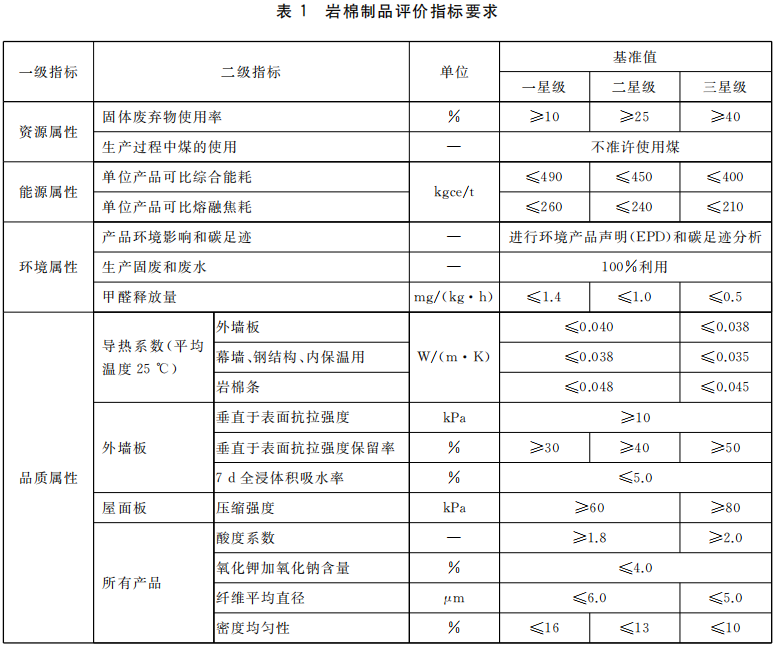 绿色建材认证-保温系统材料-TCECS-10032-2019