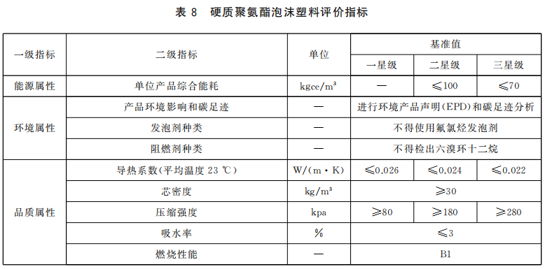 绿色建材认证-保温系统材料-TCECS-10032-2019