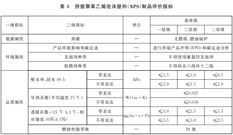 绿色建材认证-保温系统材料-TCECS-10032-2019
