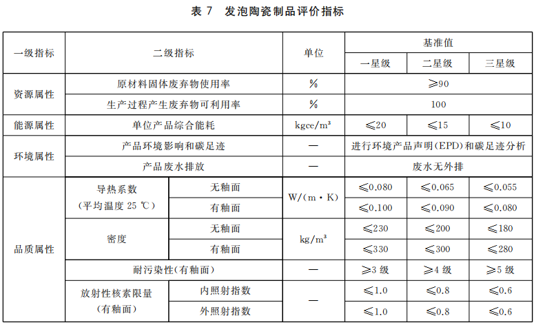 绿色建材认证-保温系统材料-TCECS-10032-2019