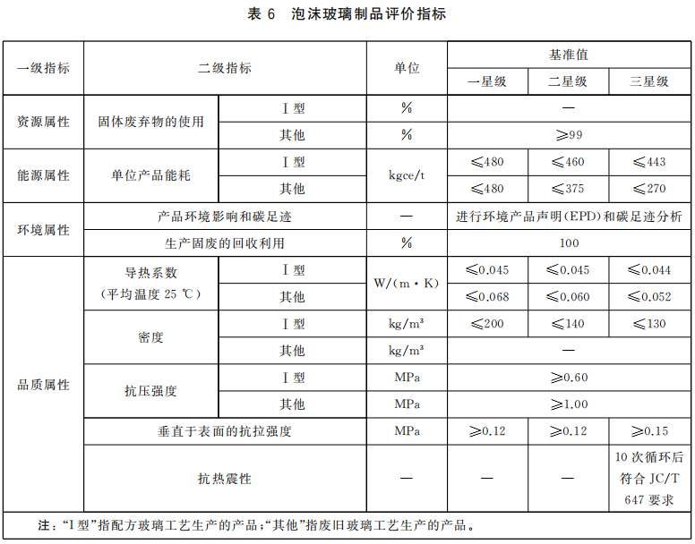 绿色建材认证-保温系统材料-TCECS-10032-2019