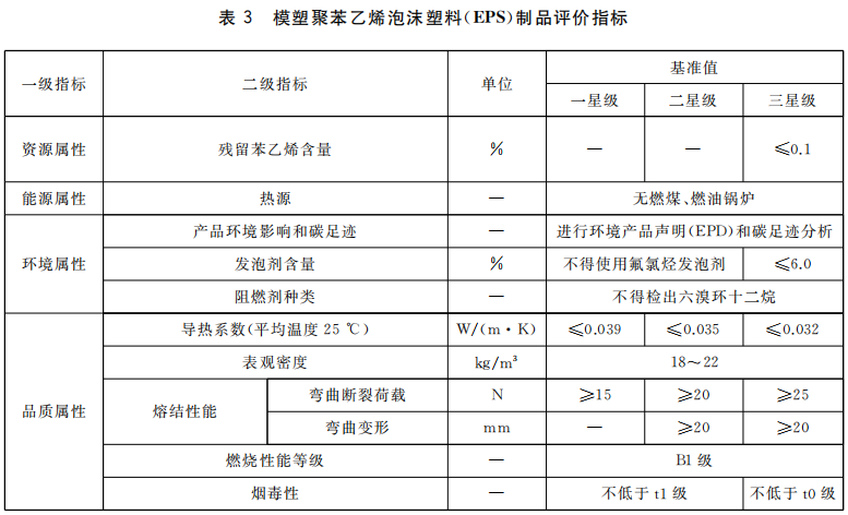 绿色建材认证-保温系统材料-TCECS-10032-2019