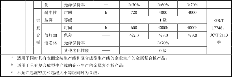 绿色建材认证-金属复合装饰材料-TCECS10035-2019