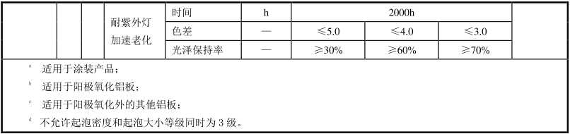 绿色建材认证-金属复合装饰材料-TCECS10035-2019