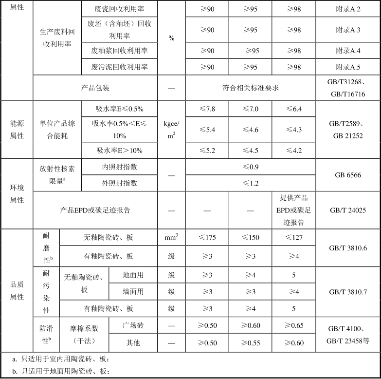绿色建材认证-建筑陶瓷-TCECS10036-2019