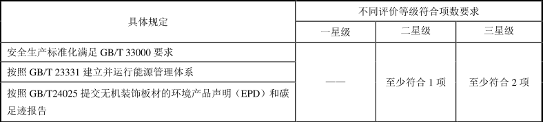 绿色建材认证-无机装饰板材-TCECS0042-2019