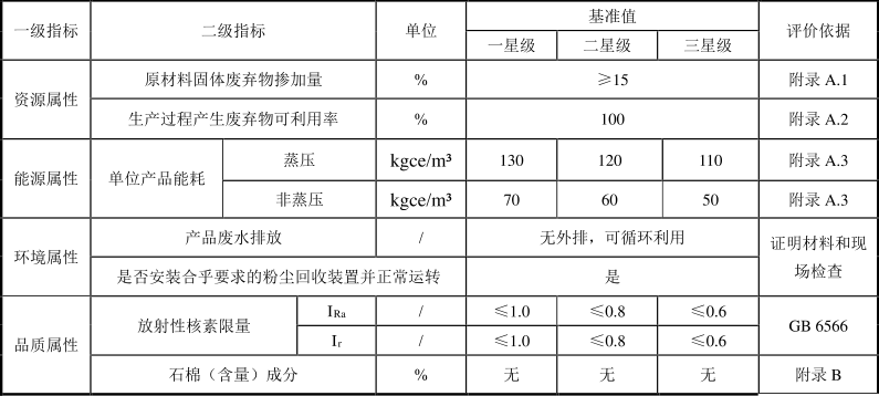 绿色建材认证-无机装饰板材-TCECS0042-2019