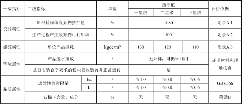 绿色建材认证-无机装饰板材-TCECS0042-2019