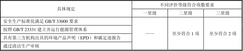 绿色建材认证-石膏装饰材料-TCECS0049-2019