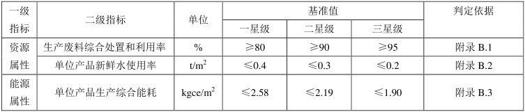 绿色建材认证-石材-TCECS10051-2019