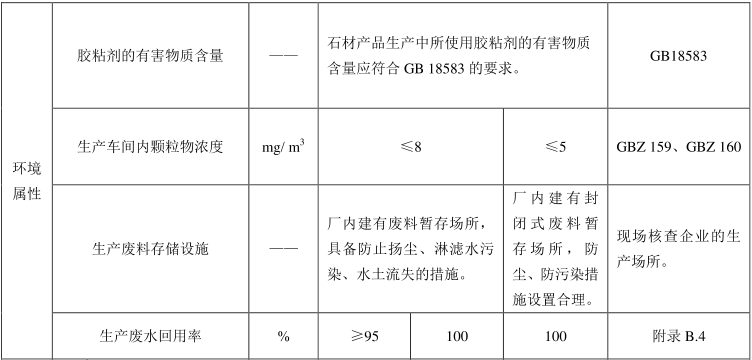 绿色建材认证-石材-TCECS10051-2019