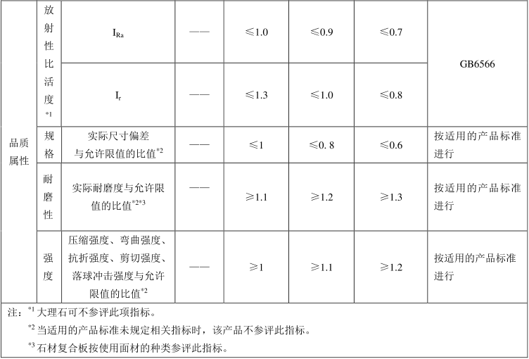 绿色建材认证-石材-TCECS10051-2019