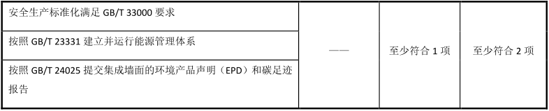 绿色建材认证-集成墙面-TCECS10055-2019