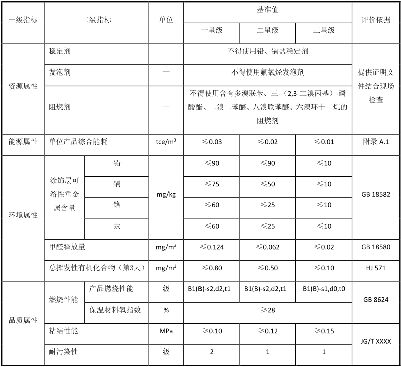 绿色建材认证-集成墙面-TCECS10055-2019