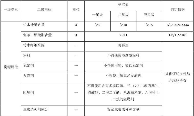 绿色建材认证-集成墙面-TCECS10055-2019
