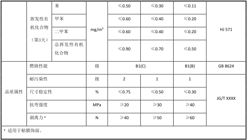 绿色建材认证-集成墙面-TCECS10055-2019