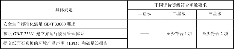 绿色建材认证-纸面石膏板-TCECS10056-2019