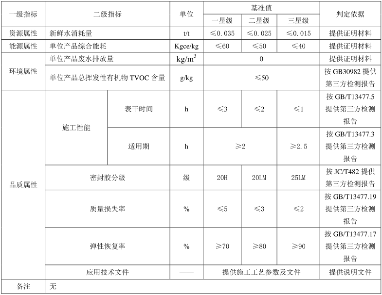 绿色建材认证-建筑密封胶-TCECS10056-2019