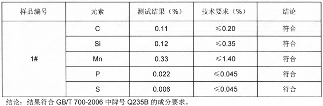 金属材料成分分析热浸镀锌钢板