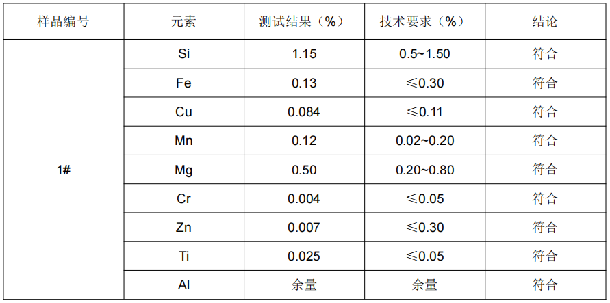 铝板成分分析-铝板材质成分检测国标