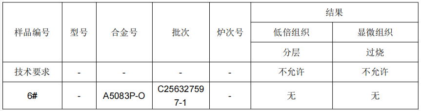 铝板材质成分分析