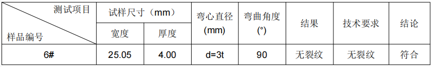 铝板材质成分分析