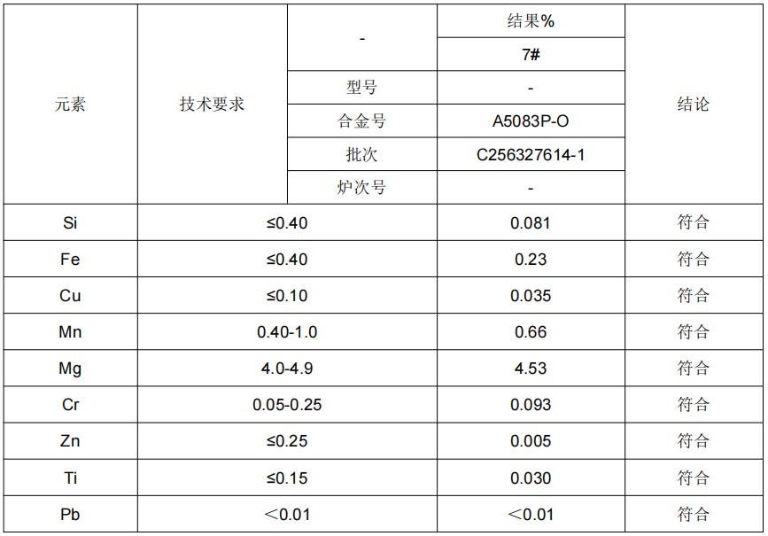 铝板化学成分分析