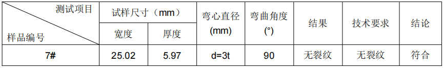 铝板化学成分分析