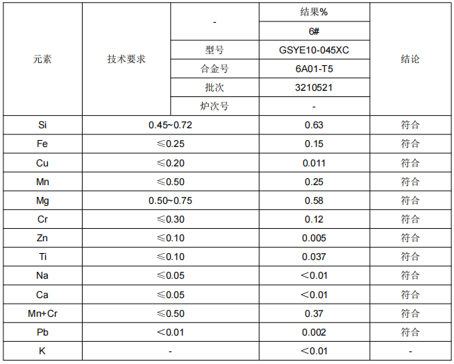 铝合金成分分析含量检测