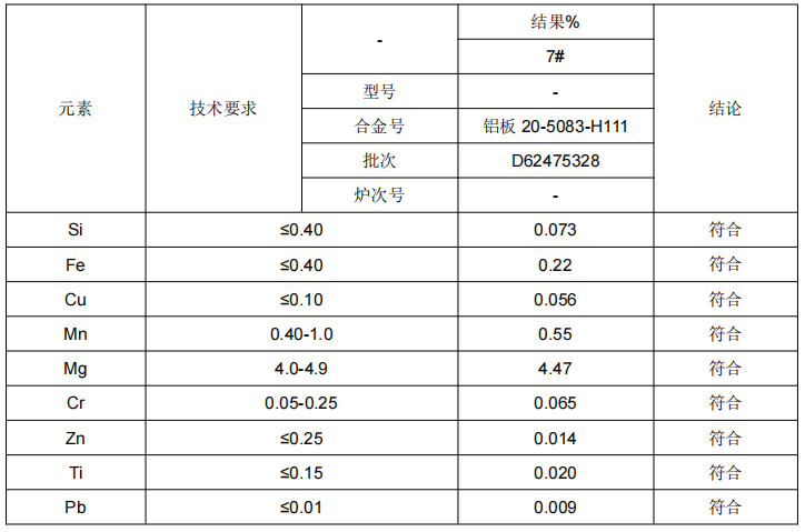 铝板成分分析国家标准