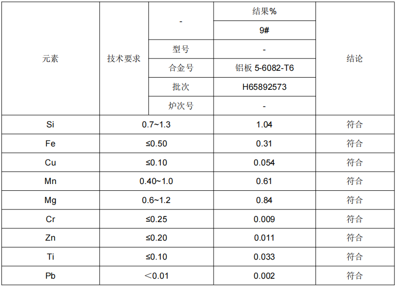 6082铝板成分分析