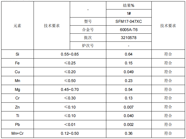 上海铝合金成分分析