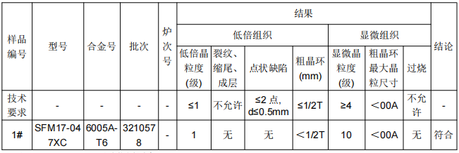 上海铝合金成分分析