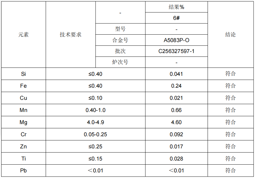 A5083P东北铝板成分分析