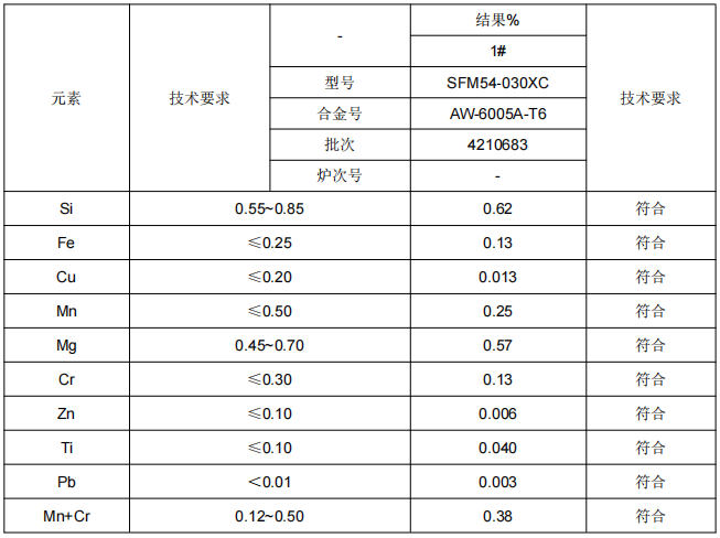 纵梁横梁铝型材成分检测