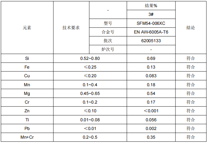 高铁车厢门立柱铝合金成分检测