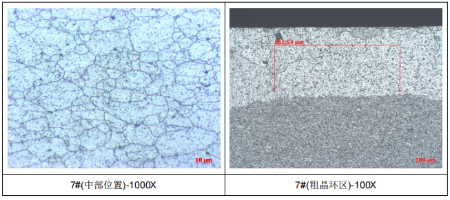 动车安装座铝合金成分检测