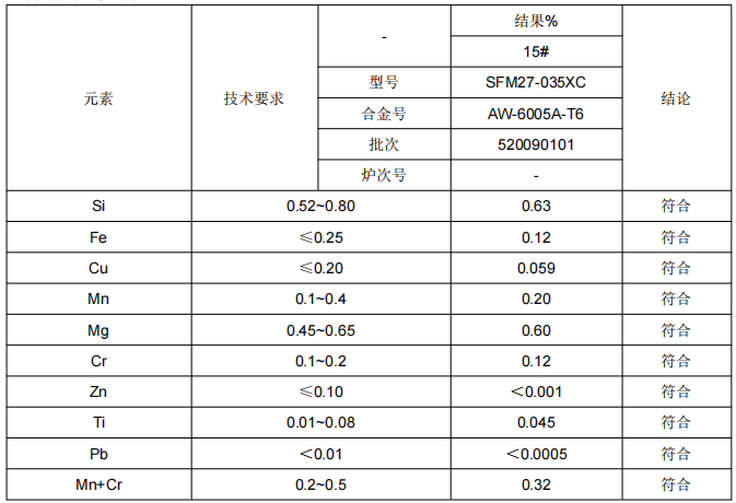 地铁安装座铝型材成分检测