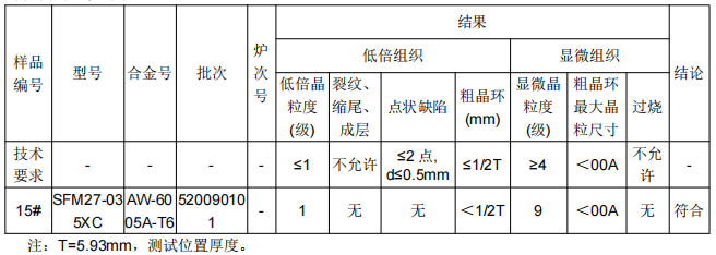 地铁安装座铝型材成分检测
