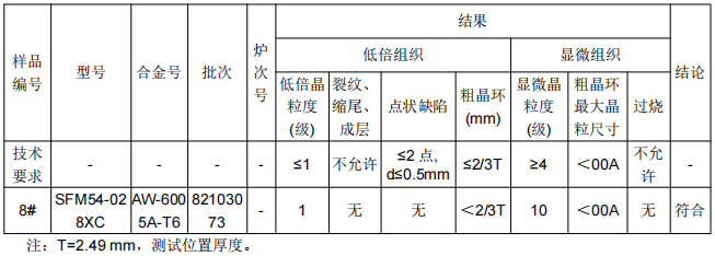 端墙型材铝合金成分分析