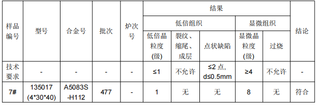 高铁L型角铝铝合金成分检测