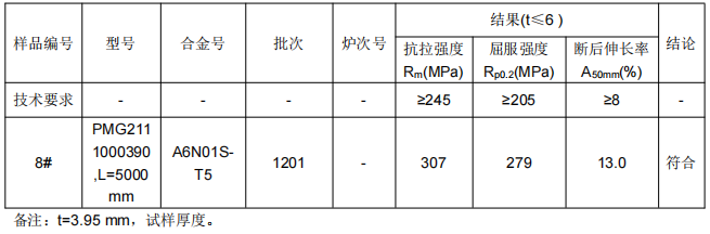 地铁铝合金滑槽成分分析